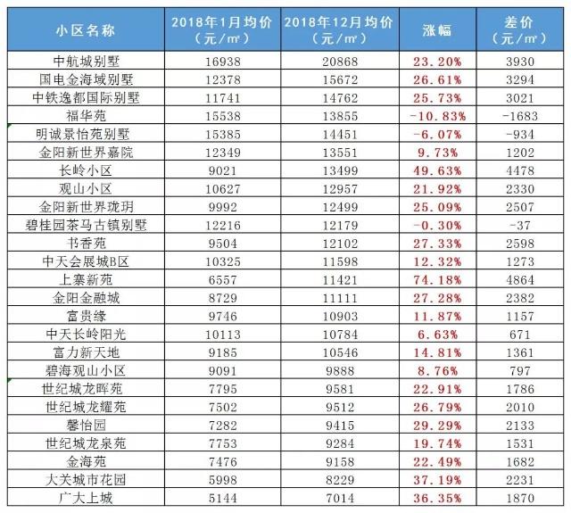 长岭二手房交易